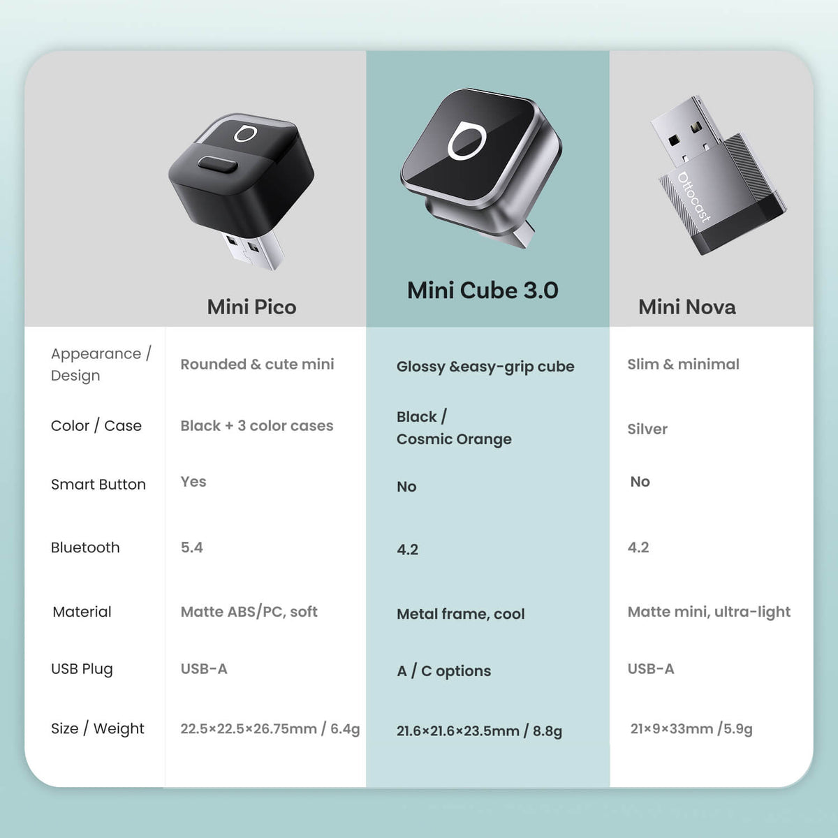 Adaptador inalámbrico Ottocast Mini Cube 3.0 CarPlay/Android Auto