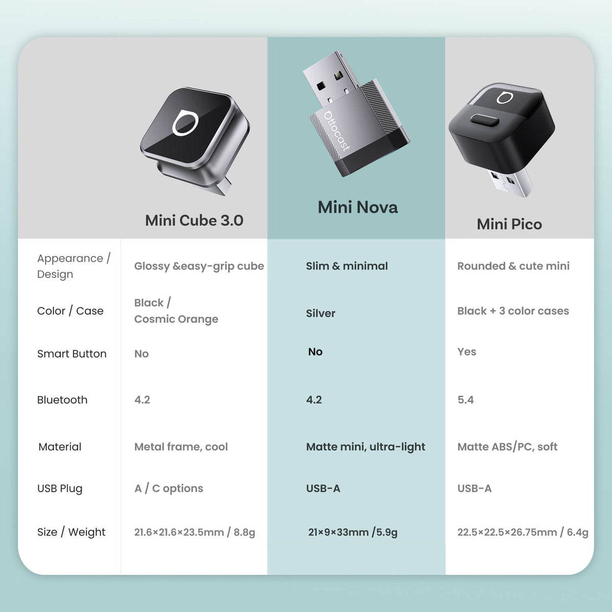 Ottocast Mini NOVA Adapter Gan Sreang CarPlay/Android Auto