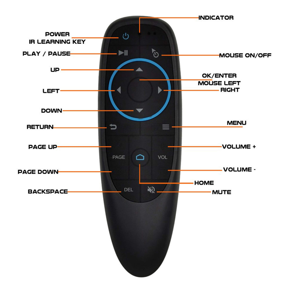 Controlador inalámbrico