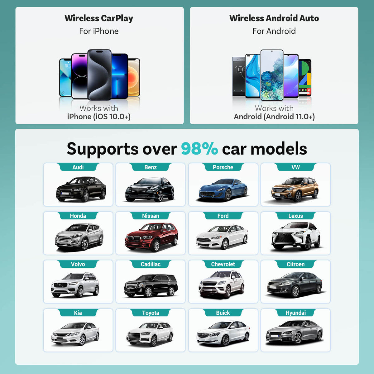 (EKSKLUZYWNA CENA) - 2-w-1 Mini bezprzewodowy adapter CarPlay/Android Auto