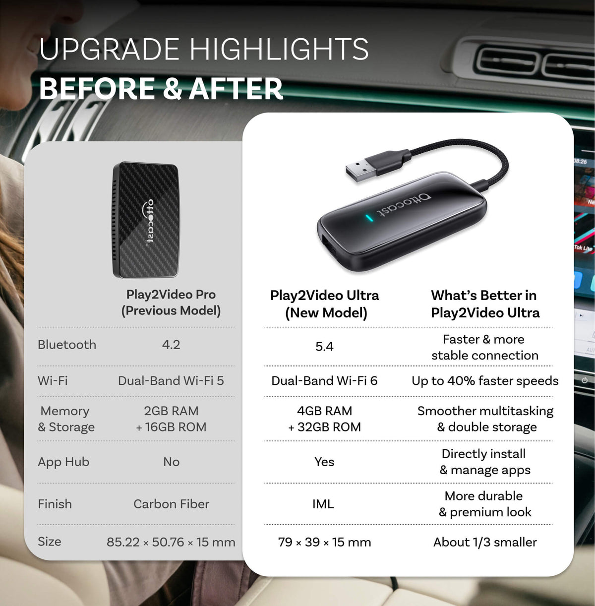 Play2Video Ultra Wireless CarPlay/Android Auto All-in-1 Adapter